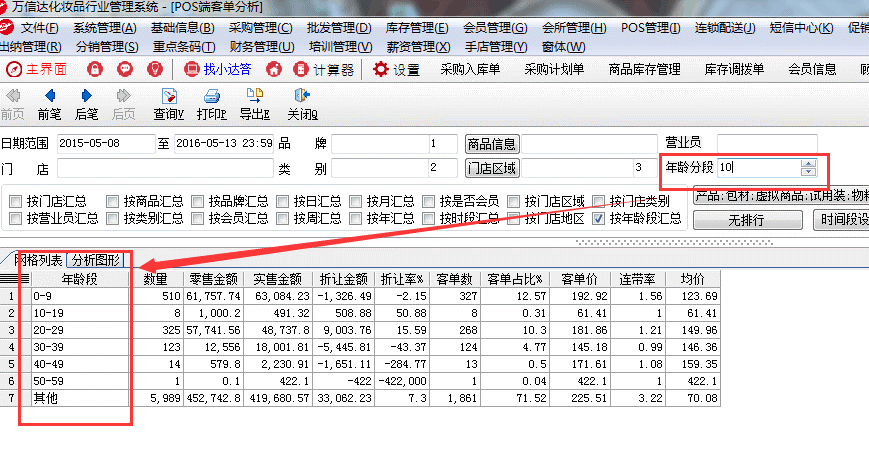 通过设置年龄分段，查询相对应的信息。注意：这边的是按用户自己设置的一个年龄段值，来分段值查询的，记得相对应的【按年龄段】汇总也要勾选。.png